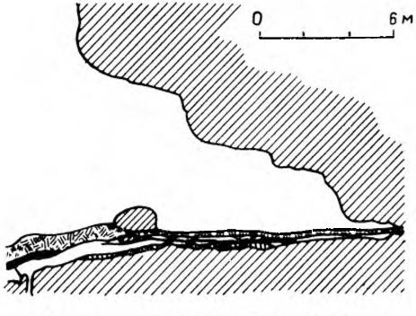 Средний палеолит. Пещера Киик-Коба в Крыму. Разрез