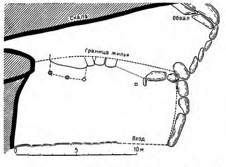 Средний палеолит. План пещерного жилища в Фурно-дю-Дьябль (Франция)