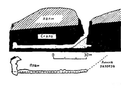 Мегиддо. Система водоснабжения, конец II — начало I тысячелетия до н. э. Разрез и план