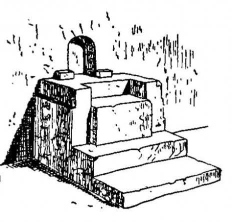 Типы святилищ. Общий вид