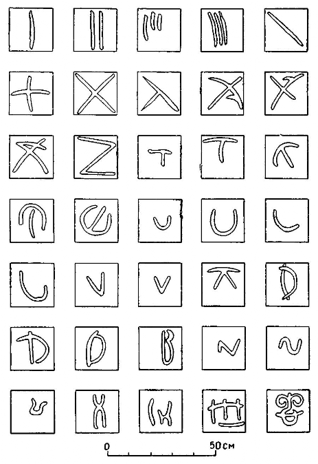 Средняя Азия. Клейма на сырцовых кирпичах Бактрия; Халчаян; Ханака-тепе