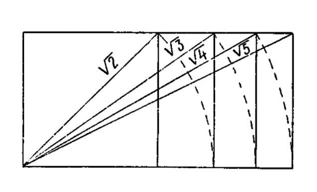 Система пропорций на квадрате и его производных