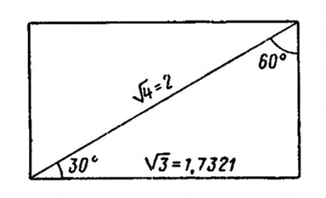 Третья фигура