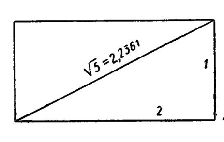 Четвертая фигура