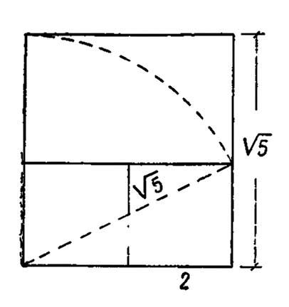 Прямоугольник - неточный квадрат