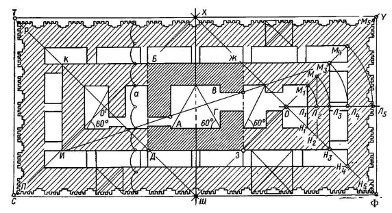 Пропорции гробницы фараона Менеса в Негаде