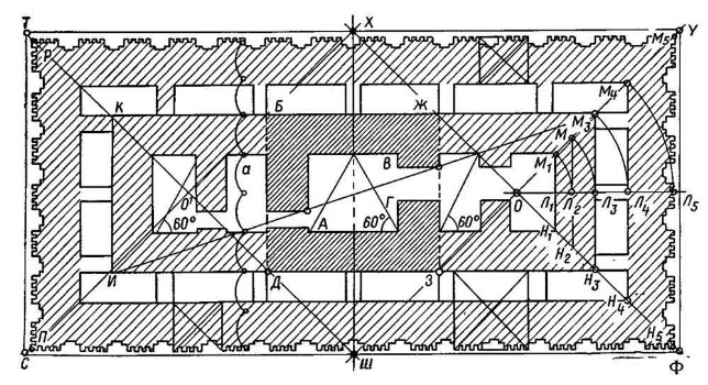 Пропорции гробницы фараона Менеса в Негаде