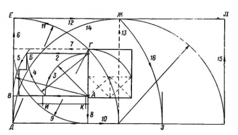 Пропорции на производных квадрата