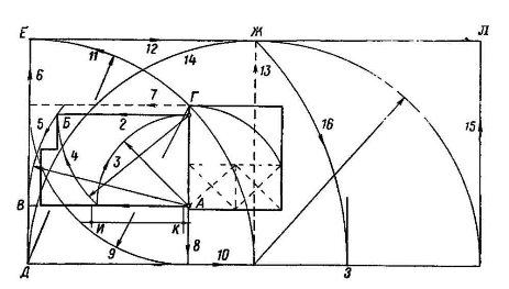 Пропорции на производных квадрата