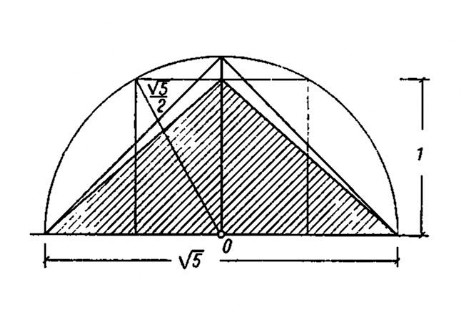 Пропорции пирамиды Хеопса определяются следующим построением